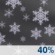 Chance Snow. Chance for Measurable Precipitation 40% Chance Snow. Chance for Measurable Precipitation 40%